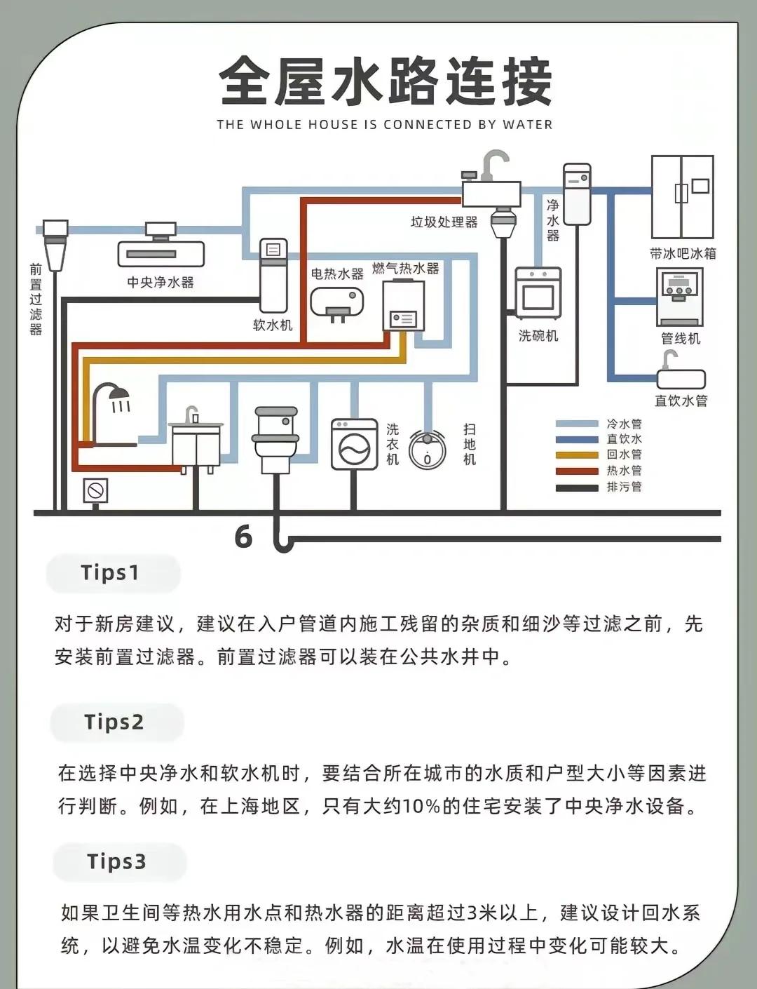 中水系统的组成,简述中水系统的组成及中水处理的方法?