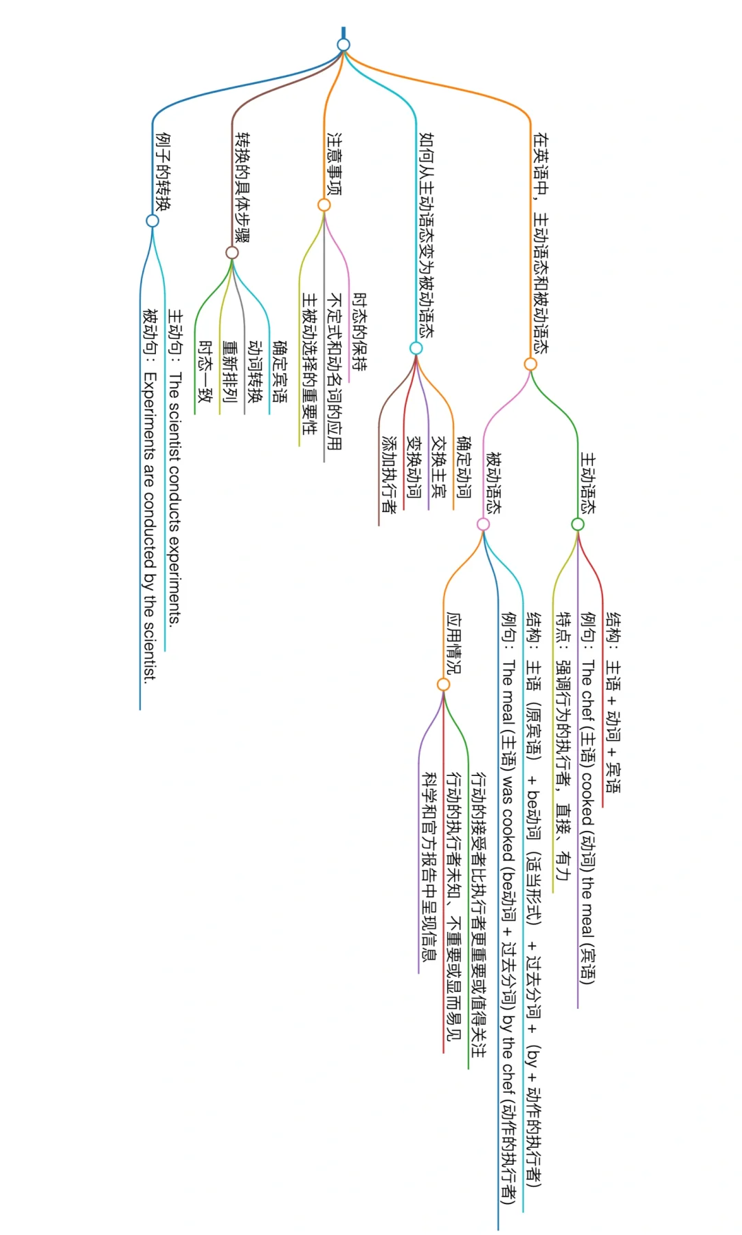 英语基本句型,英语基本句型8种