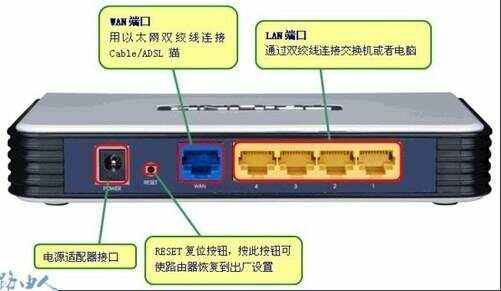 路由器和猫有啥区别,路由器和猫有啥区别图片