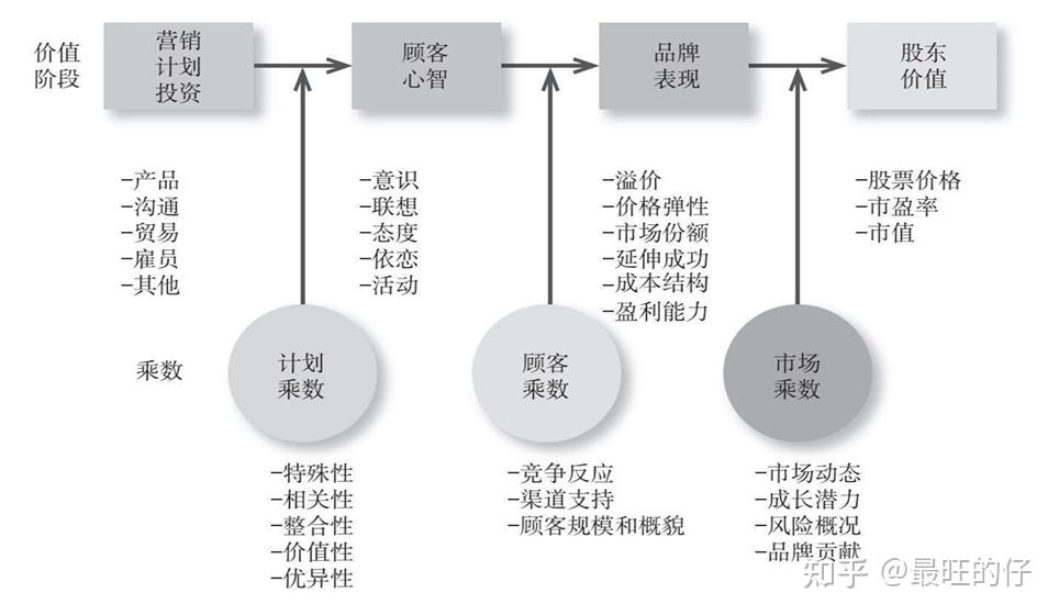 什么是营销管理,什么是营销管理人员的主要任务也是营销过程的首要步骤