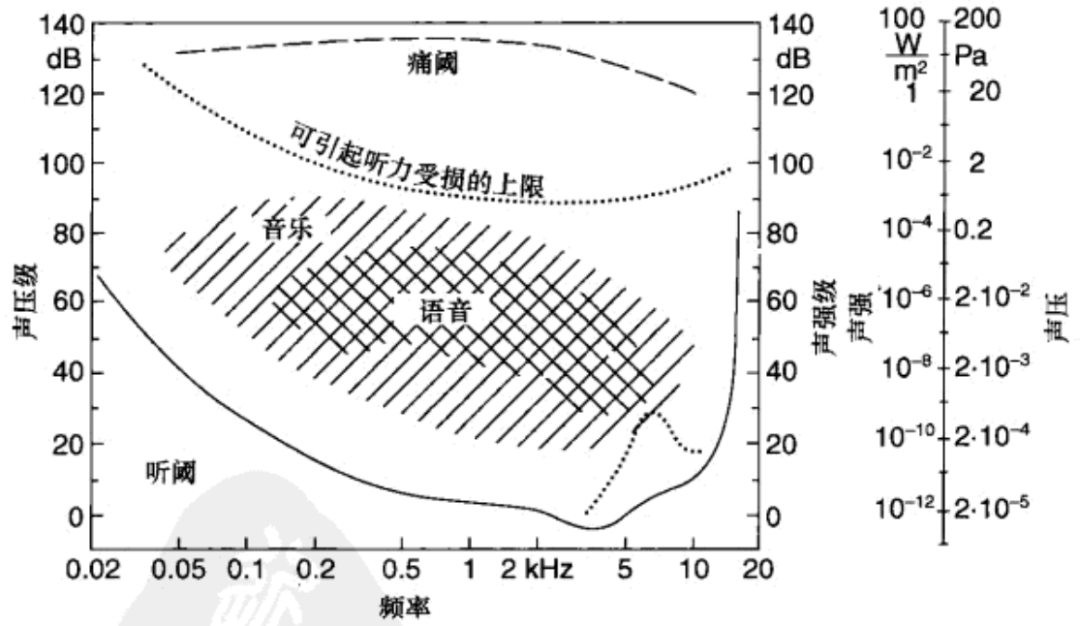 人耳能听到的声波频率范围介绍,人耳能听到的声波频率为多少赫兹