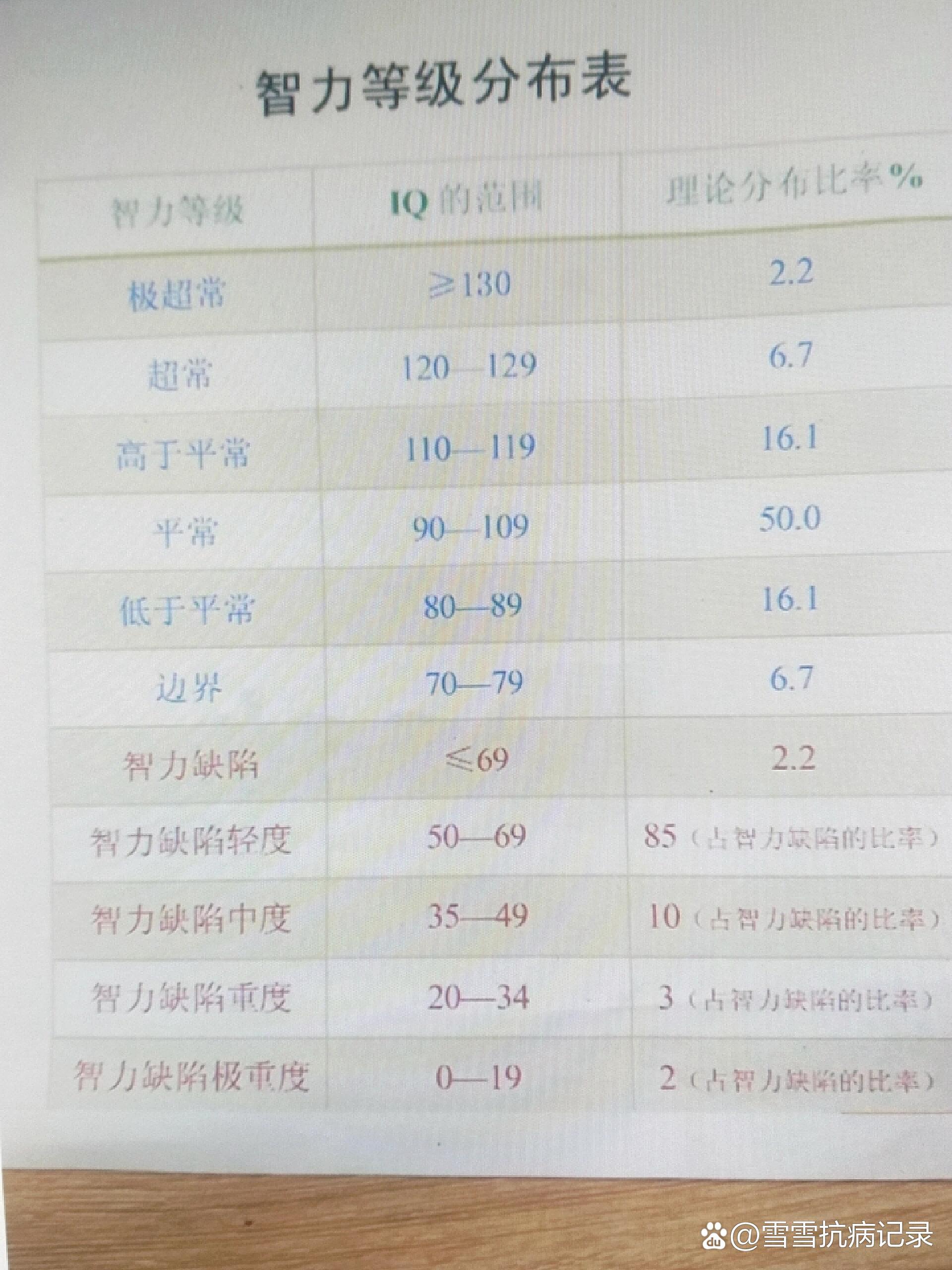 智商低的十种具体表现,智商低的十种具体表现有哪些