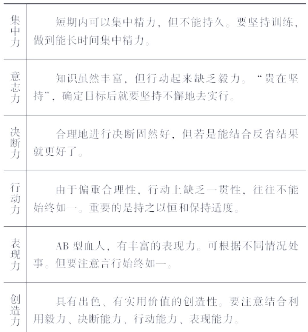 A型血的特点,A型血的特点和优缺