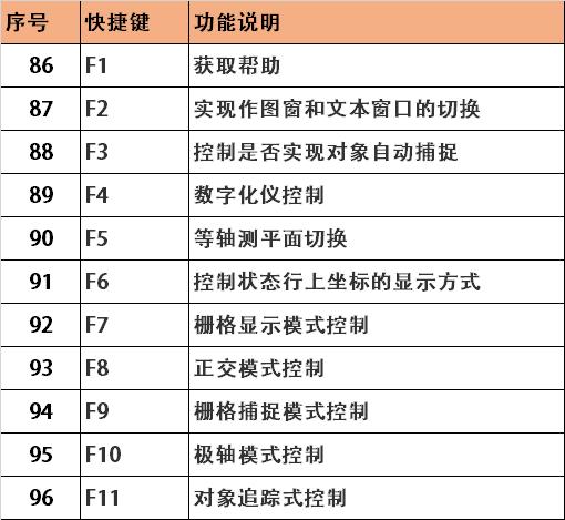 cad填充快捷键,CAD填充快捷键在哪里