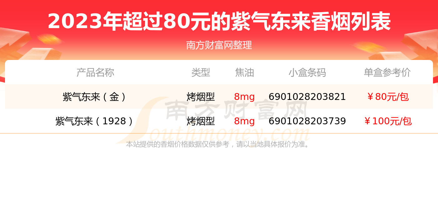 紫气东来香烟价格表是怎样的?,紫气东来香烟多少钱一包?2018