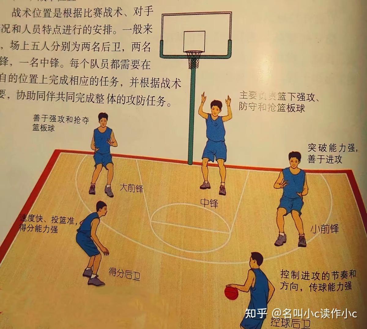 打篮球防守技巧,打篮球防守怎么身体对抗