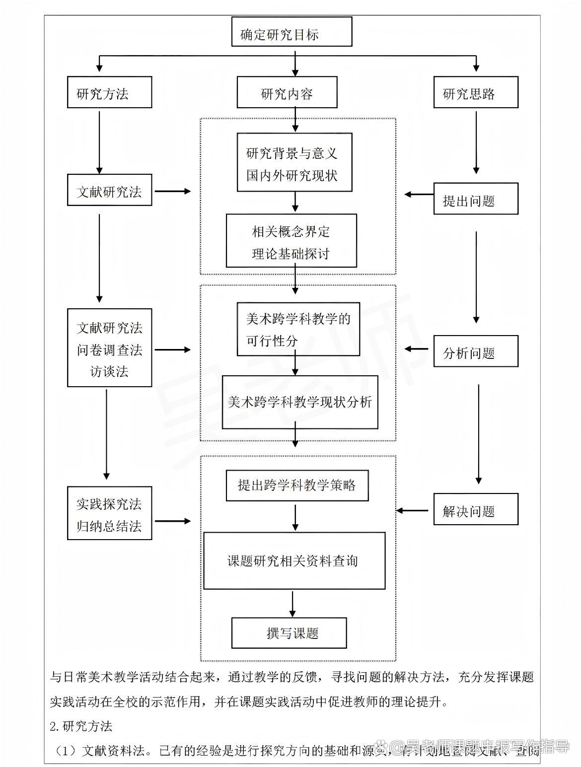 如何开始一个研究项目,如何开始一个研究项目的工作