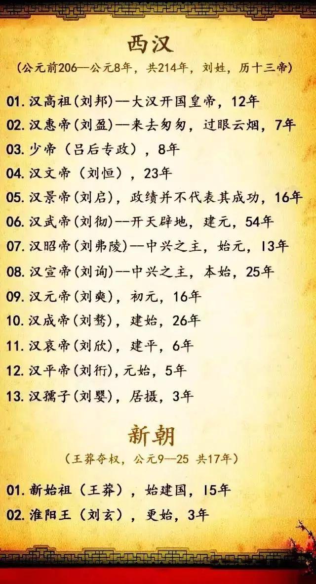 汉朝皇帝顺序,汉朝历代帝王顺序表