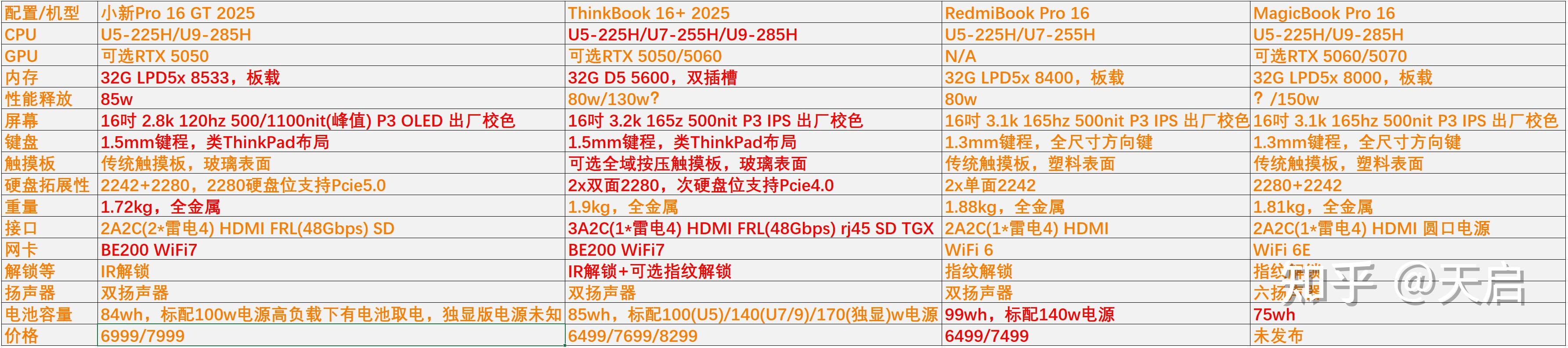 荣耀magicbook2019配置参数,荣耀magicbook2019多少尺寸