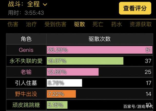 游戏dps的意思介绍,啥叫dps