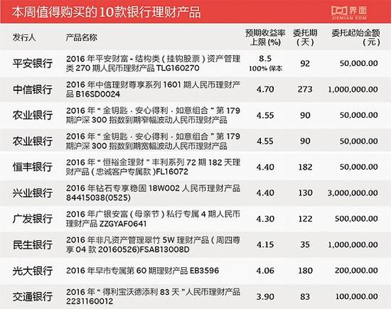 平安现金宝收益高吗,安全吗,平安现金宝实际收益率