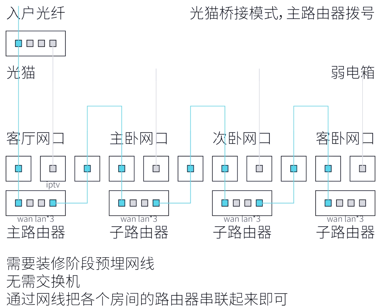 360软件宝库 第6页