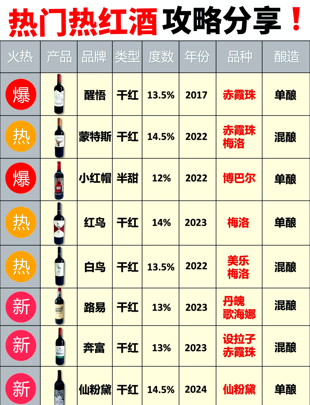 红酒度数一般多少,红酒度数多少算好