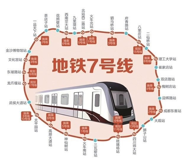 成都地铁7号线全部站点移动端,成都地铁七号线各站点