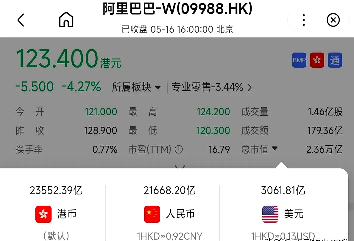 腾讯市值多少亿2023,腾讯市值多少亿2024年人民币