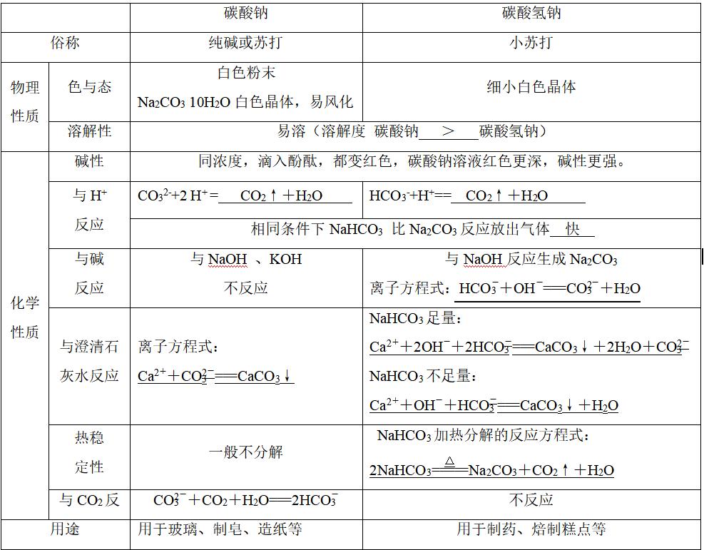 二氧化硫和饱和碳酸氢钠反应方程式是什么?,so2与饱和碳酸氢钠反应方程式