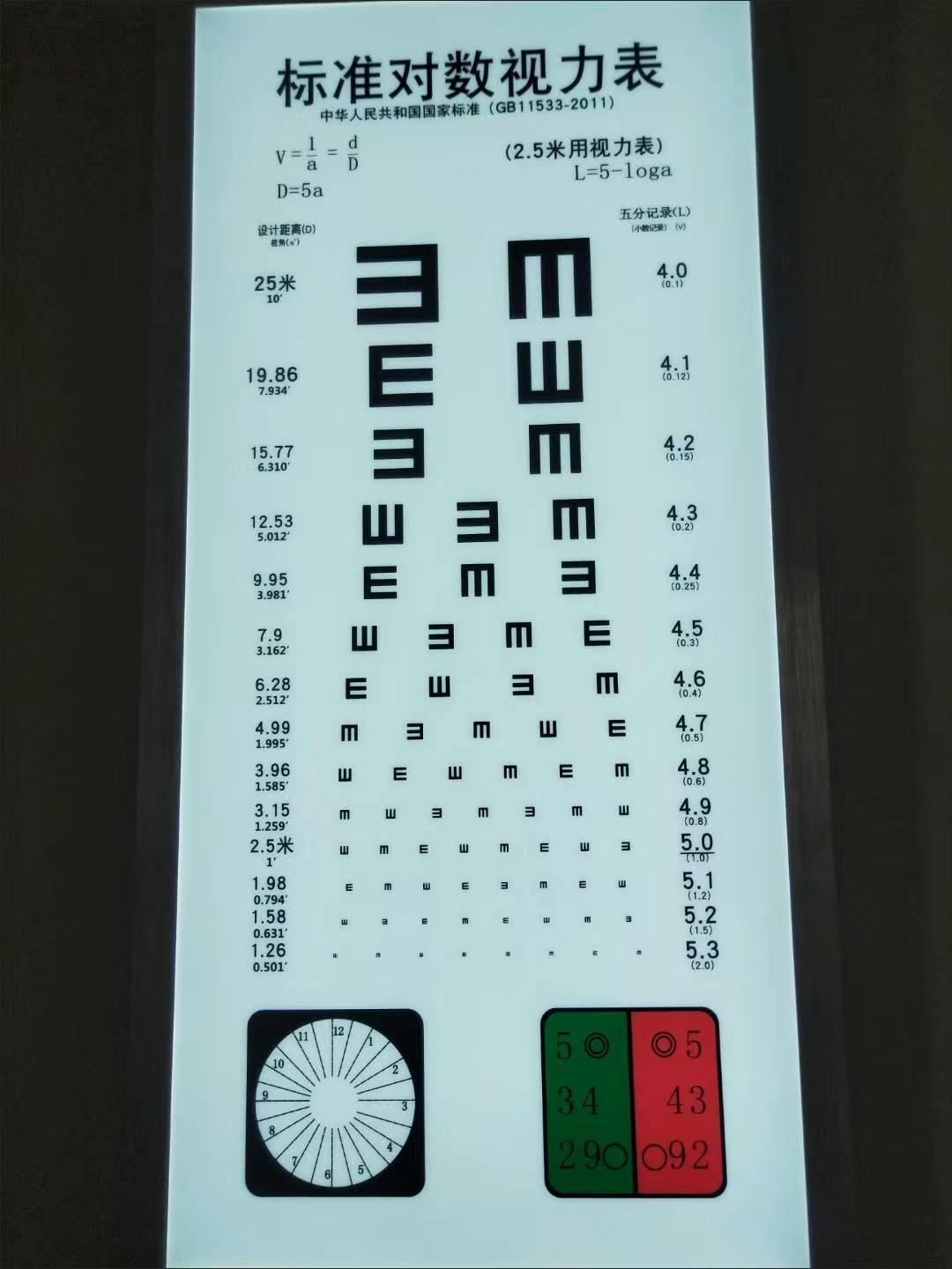 标准视力表为什么用e,为什么视力表上要用“e”?真相不简单