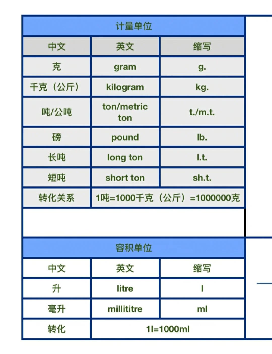 计量怎么读,I2统计量怎么读