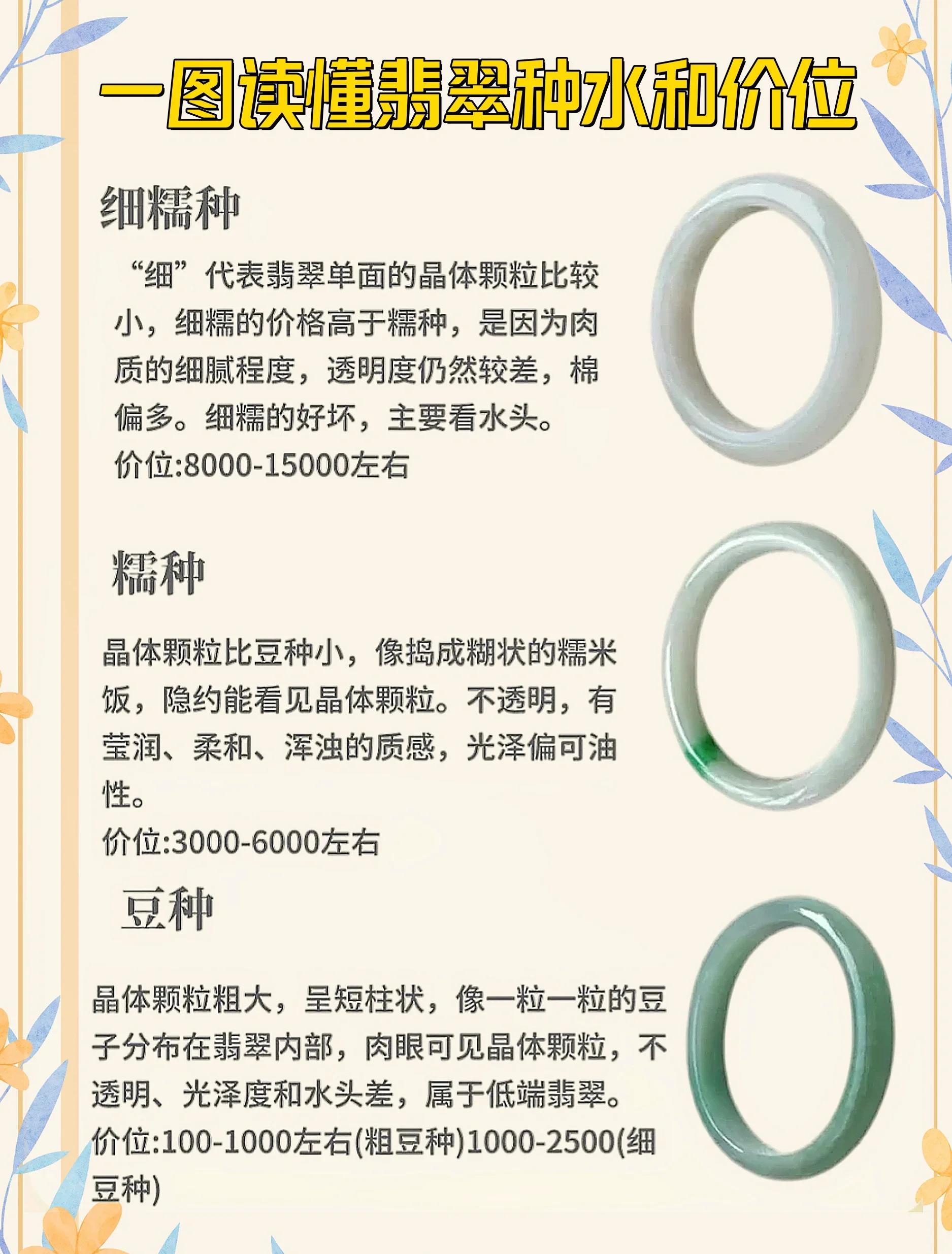 翡翠多少钱一般翡翠多少钱,