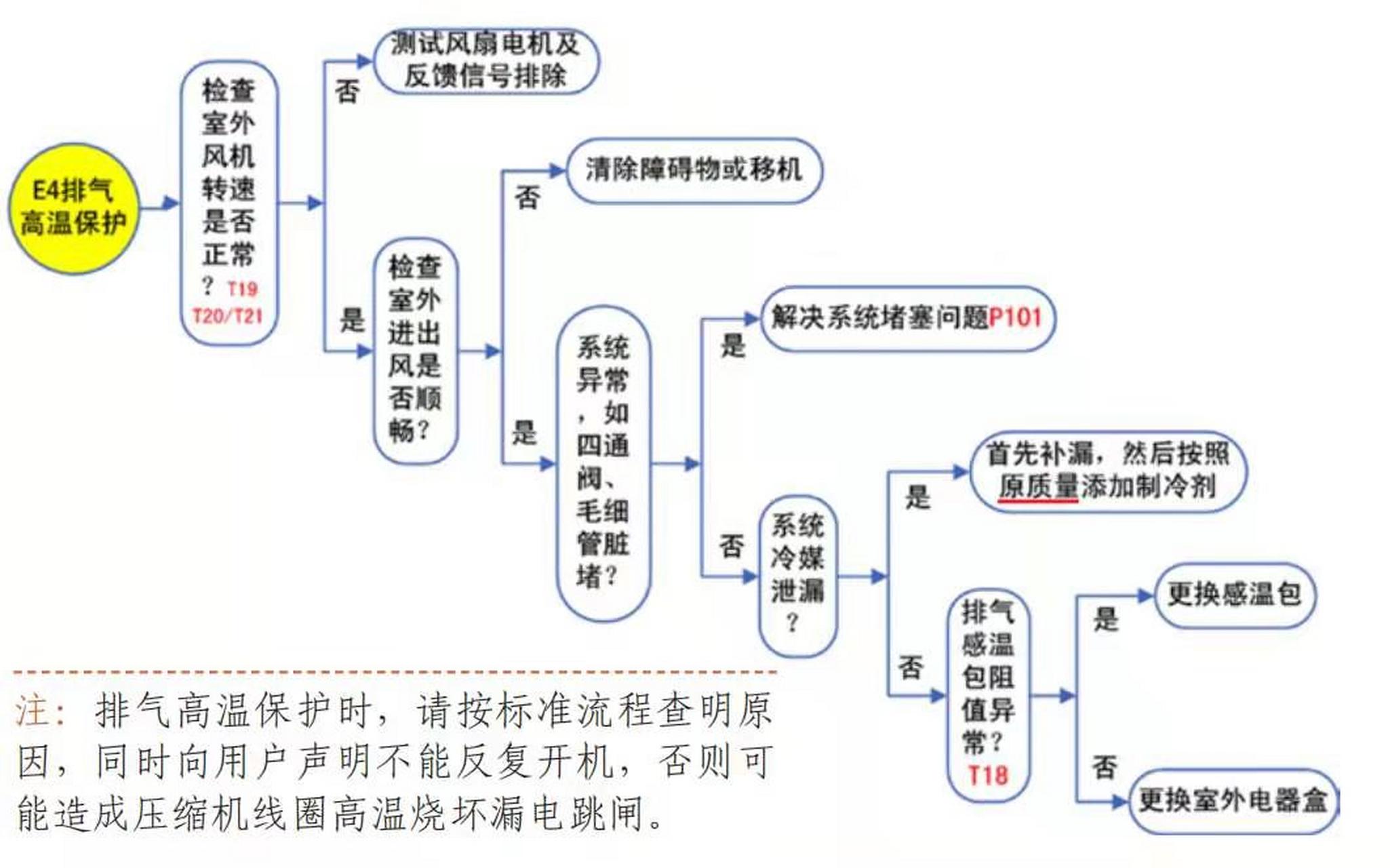 格力空调E4是什么故障代码,格力空调e4故障代码什么意思
