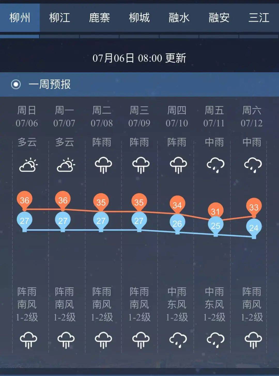 广西南宁天气情况,广西 南宁 天气预报