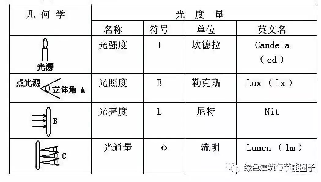 光的强度的单位是什么,光的强度单位用什么表示