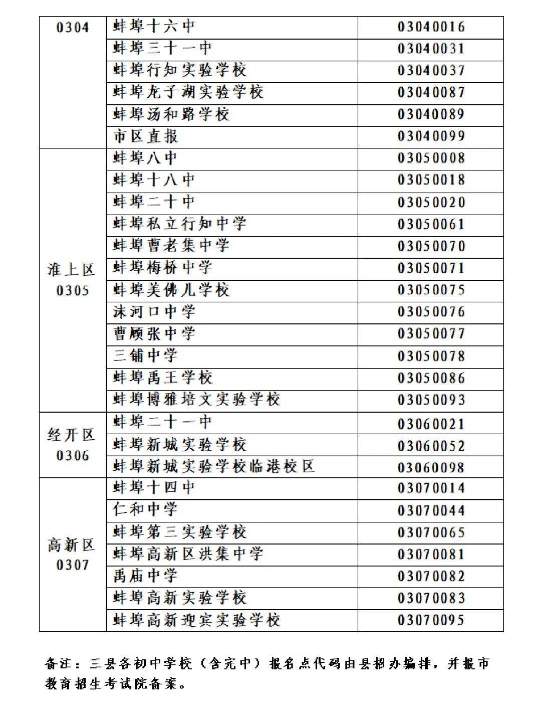 中考报考号是什么东西啊,中考报名号是考生号还是准考证号