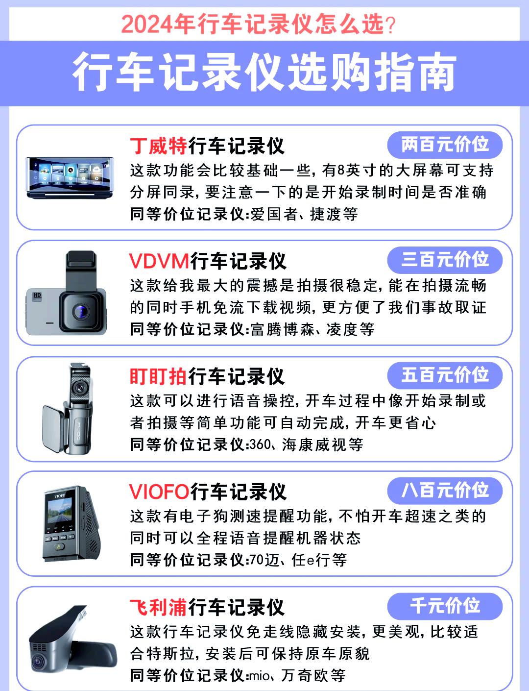行车记录仪怎么用,行车记录仪怎么用手机查看