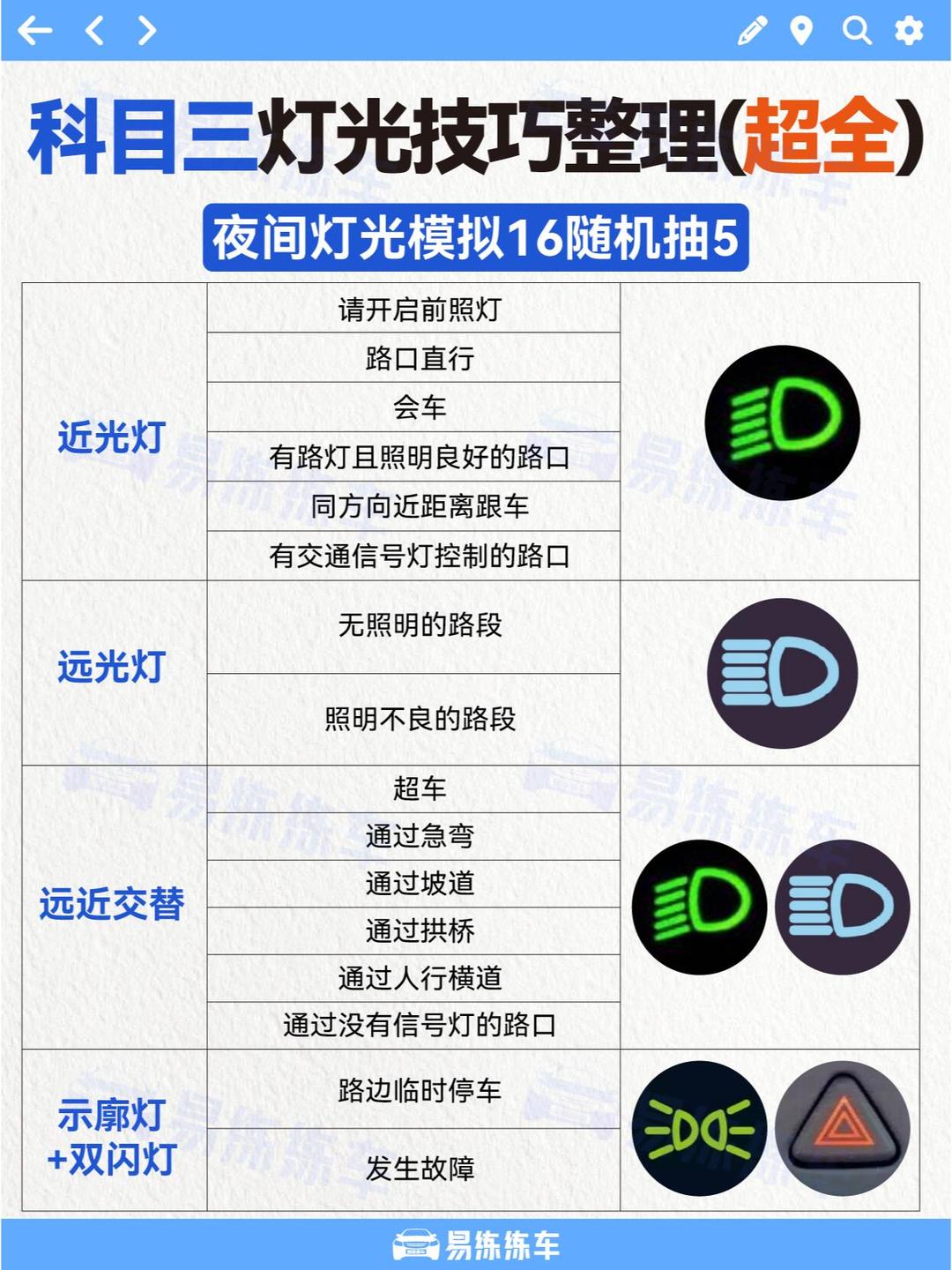 科目三灯光详细表,科目三灯光表全部图解