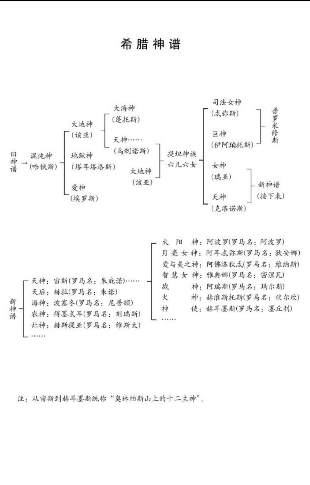 普罗米修斯简介,普罗米修斯简介电影