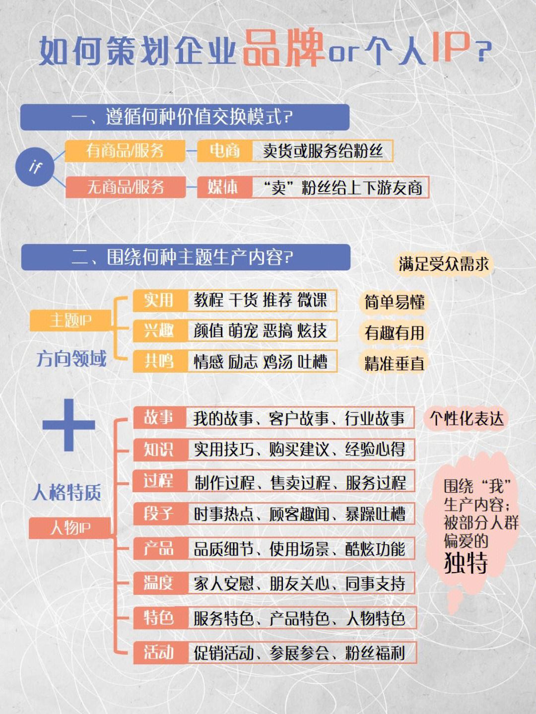 个人ip是什么意思,个人ip是什么意思呢宫缩怎么算结束