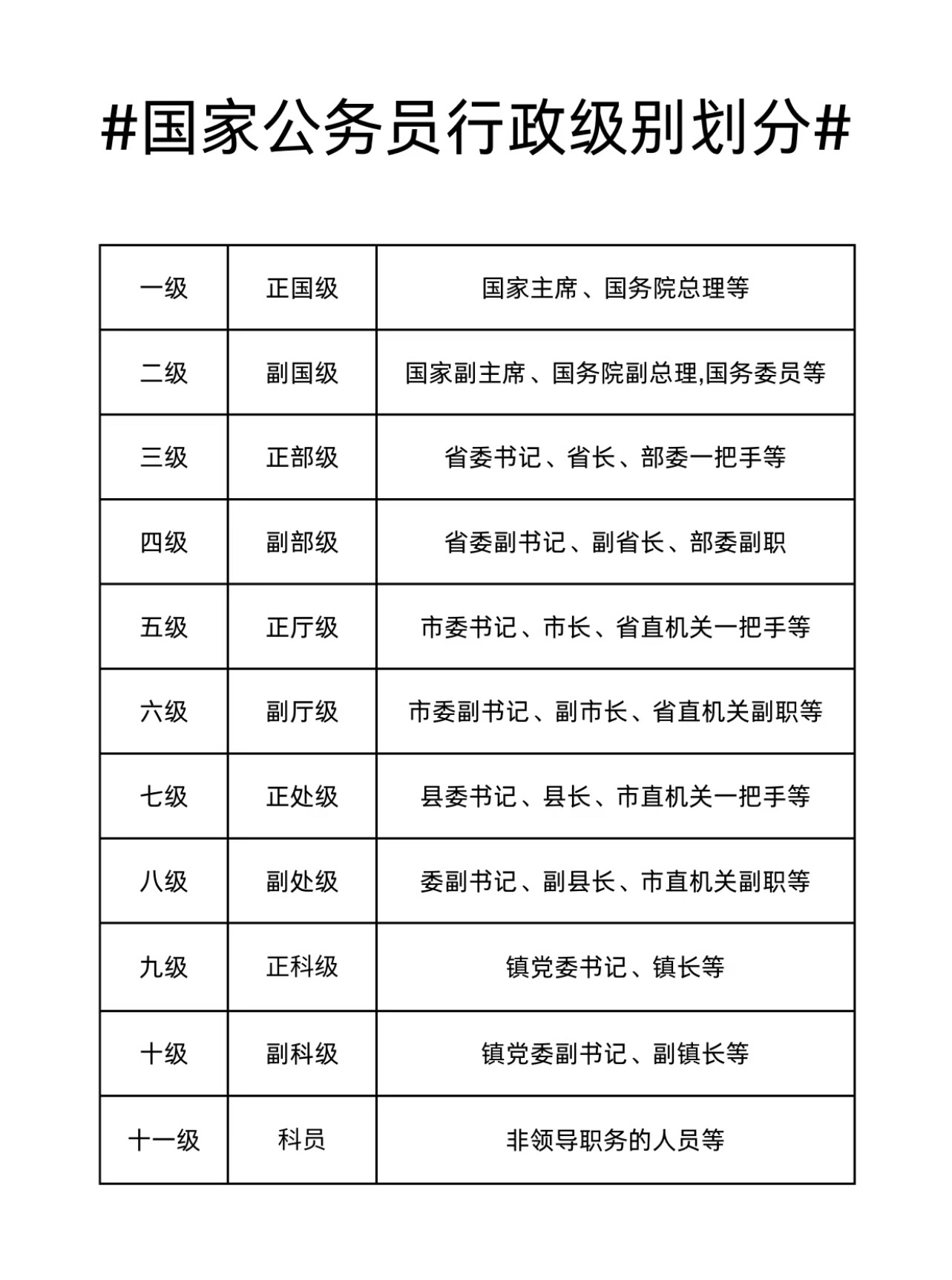 副处级干部是什么级别,铁路副处级干部是什么级别