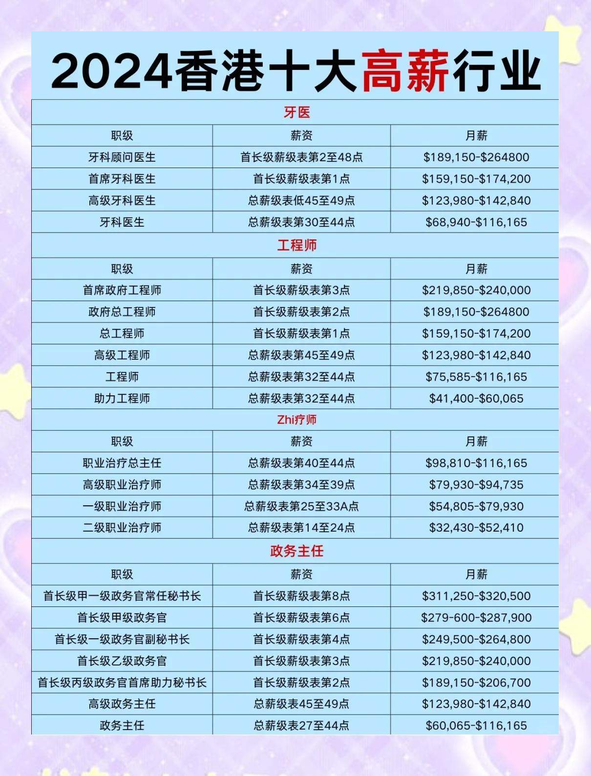 薪水最高的十大专业,薪水排名前十的专业