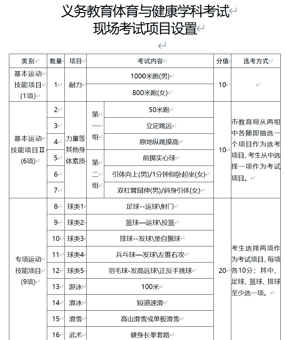 吉林中考总分多少分,今年的中考总分多少分