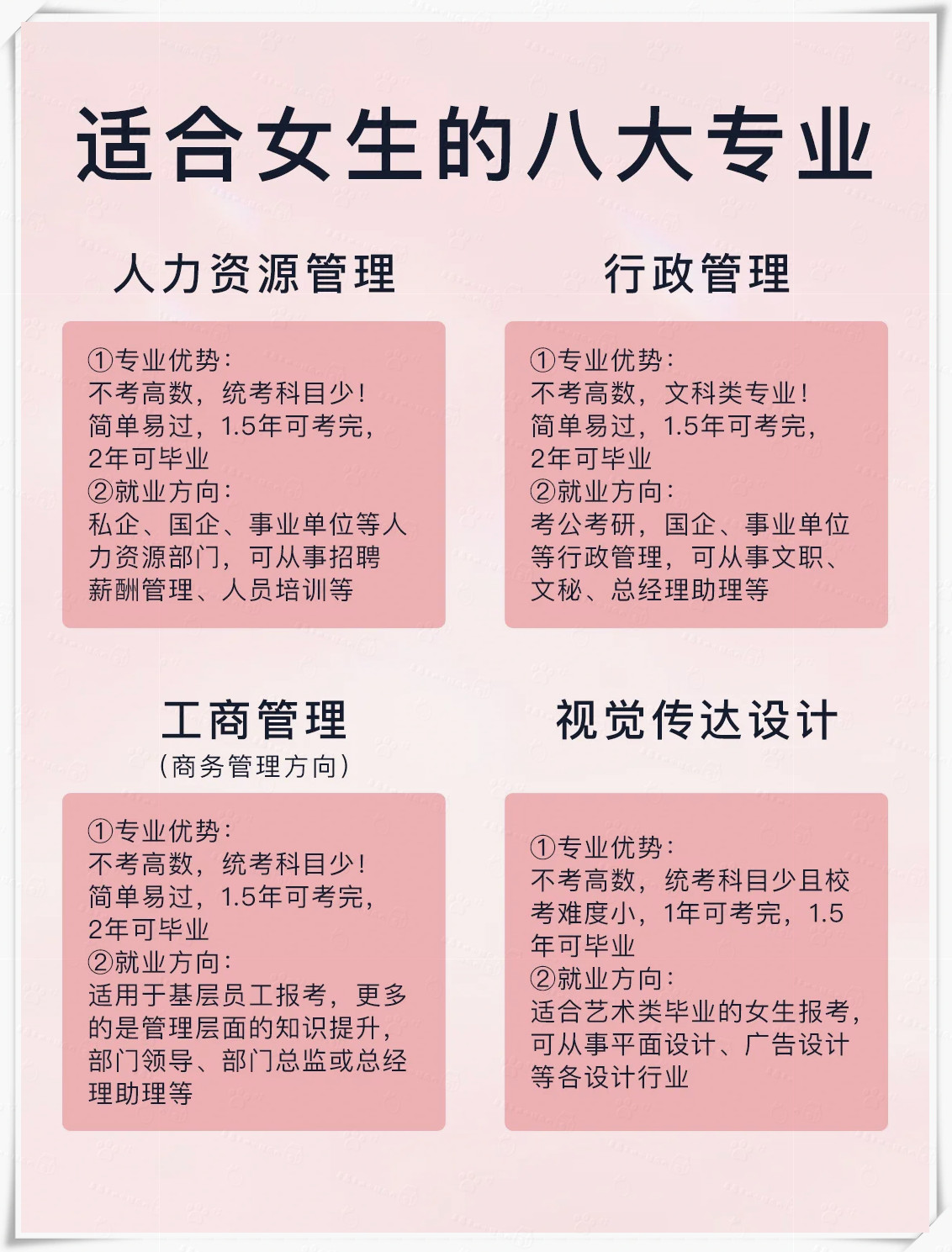 考研人力资源管理考哪些科目,考研人力资源管理考哪些科目内容