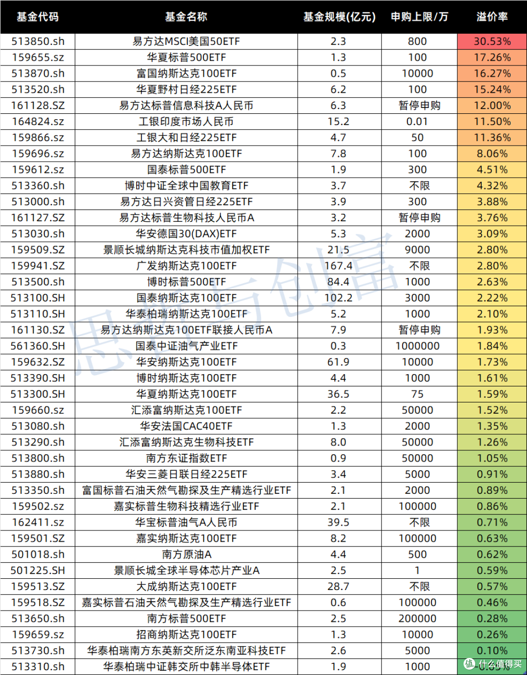 qdii是什么,QDII是什么简称