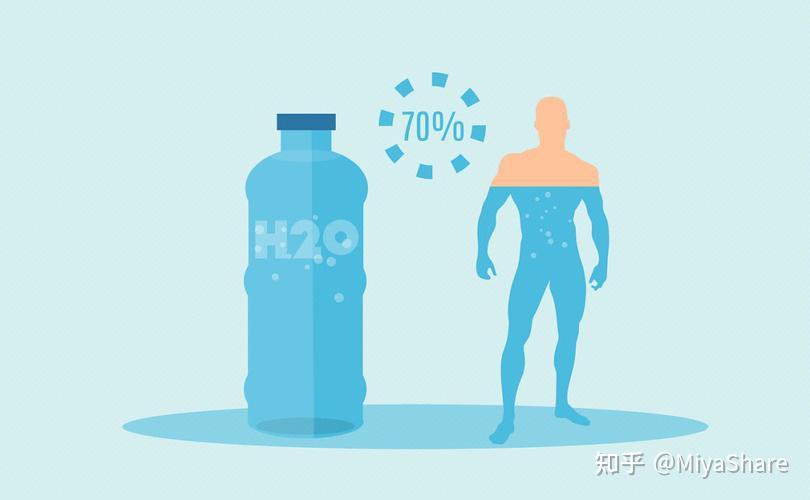 每天坚持喝水对皮肤有什么好处?,每天多喝水能让皮肤变白吗