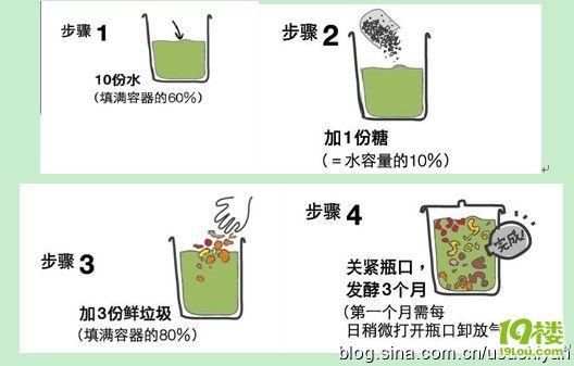 环保孝素的作用和制作方法,环保孝素的作用和制作方法是什么