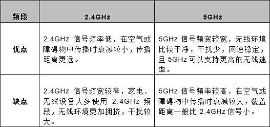 无线网络信道频宽选20还是40,无线信道与频宽如何设置网速快