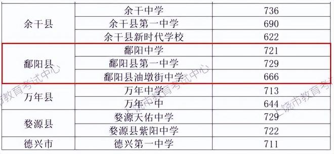 江西中考满分多少分,江西中考满分多少分?
