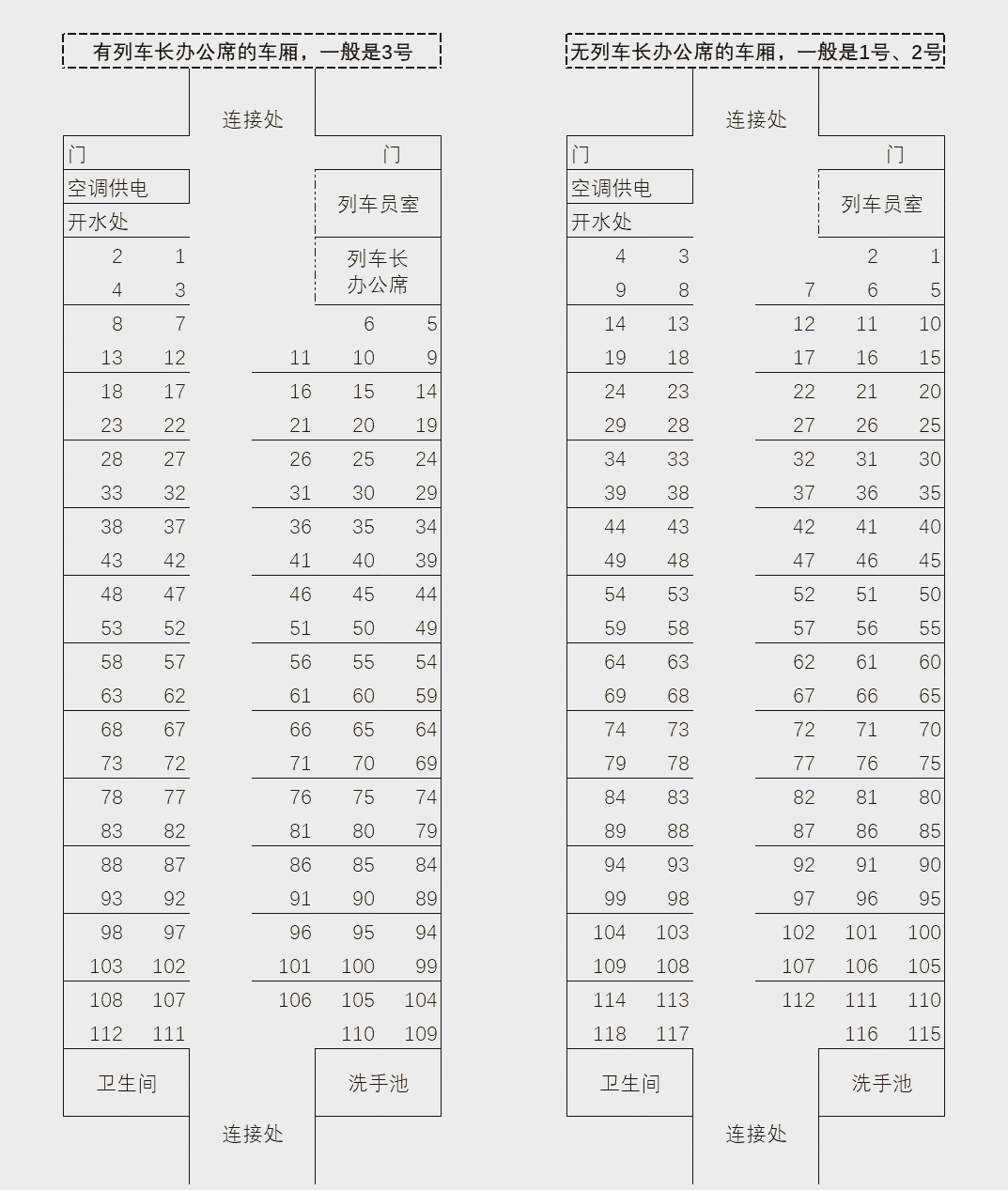 火车软座和硬座有什么区别,火车软座和硬座有什么区别图片