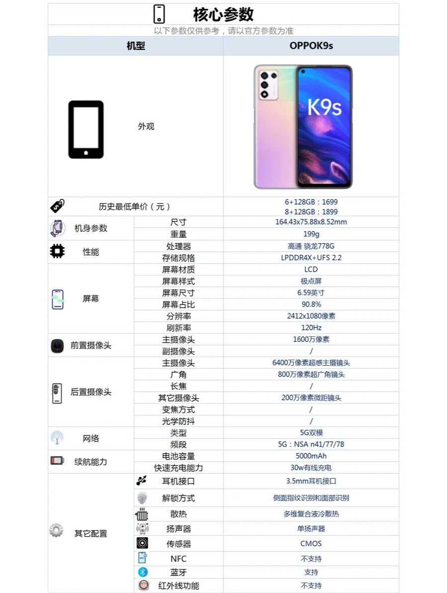 想了解一下OPPOr9sk的功能,oppor9s有什么实用功能