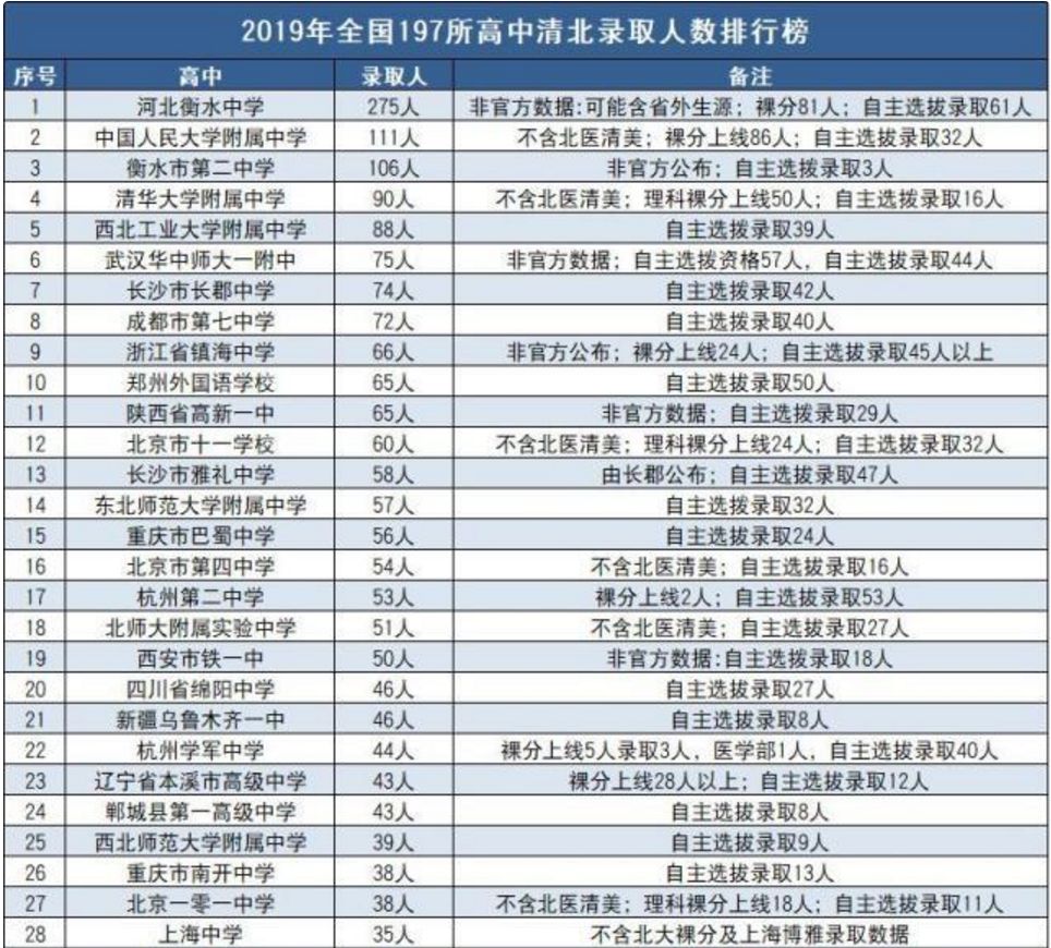 全国2019高考人数,2019年全国高考人数有多少
