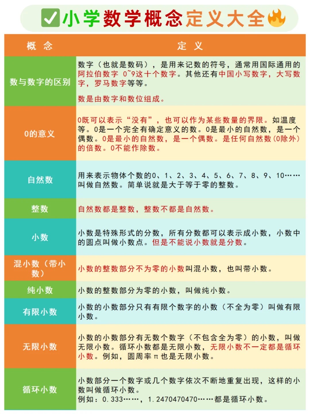 虚数的定义,虚数的定义和概念是什么