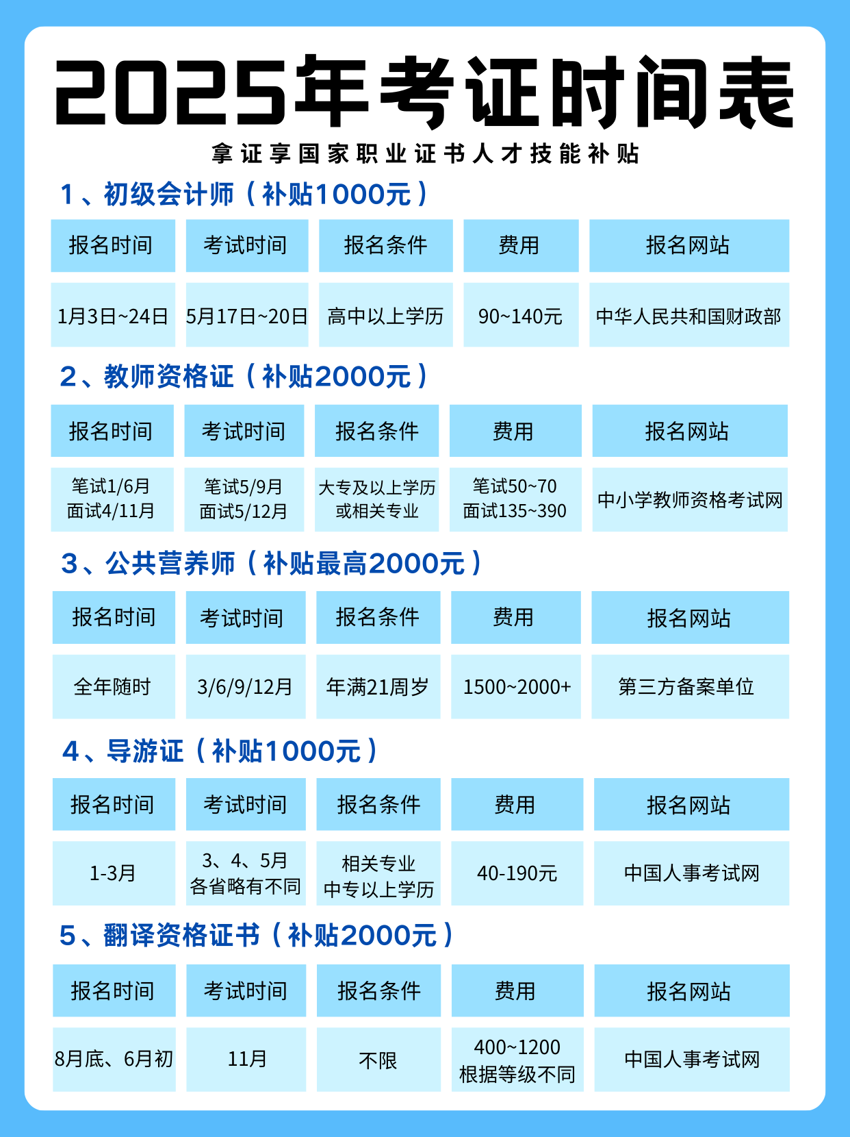毕业生求职补贴什么时候发,2020年毕业生求职补贴什么时候发