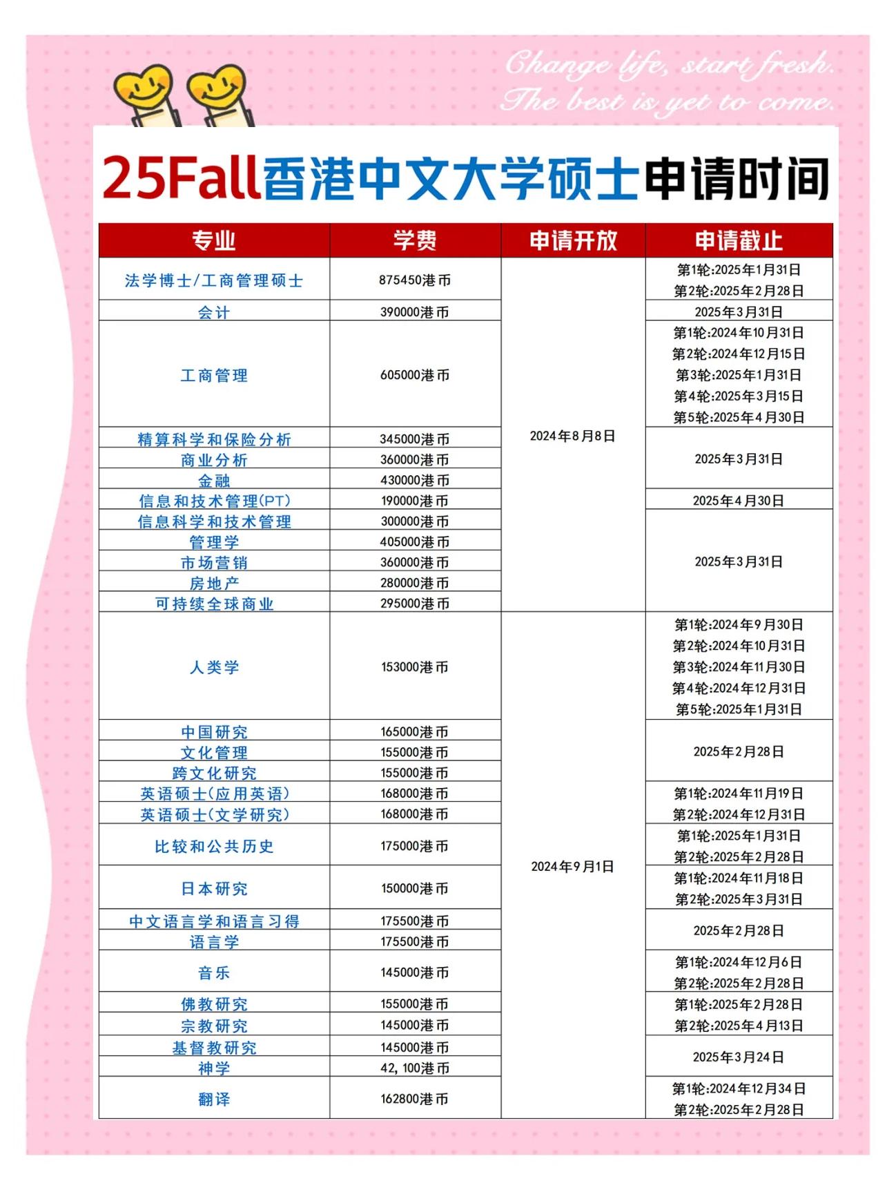精算学专业介绍,精算学专业介绍ppt