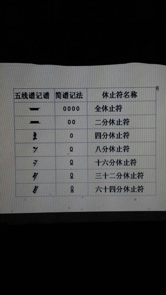 0代表什么意思,0v0代表什么意思