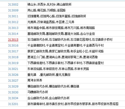 家庭邮编是什么,家庭邮编是县里还是镇里