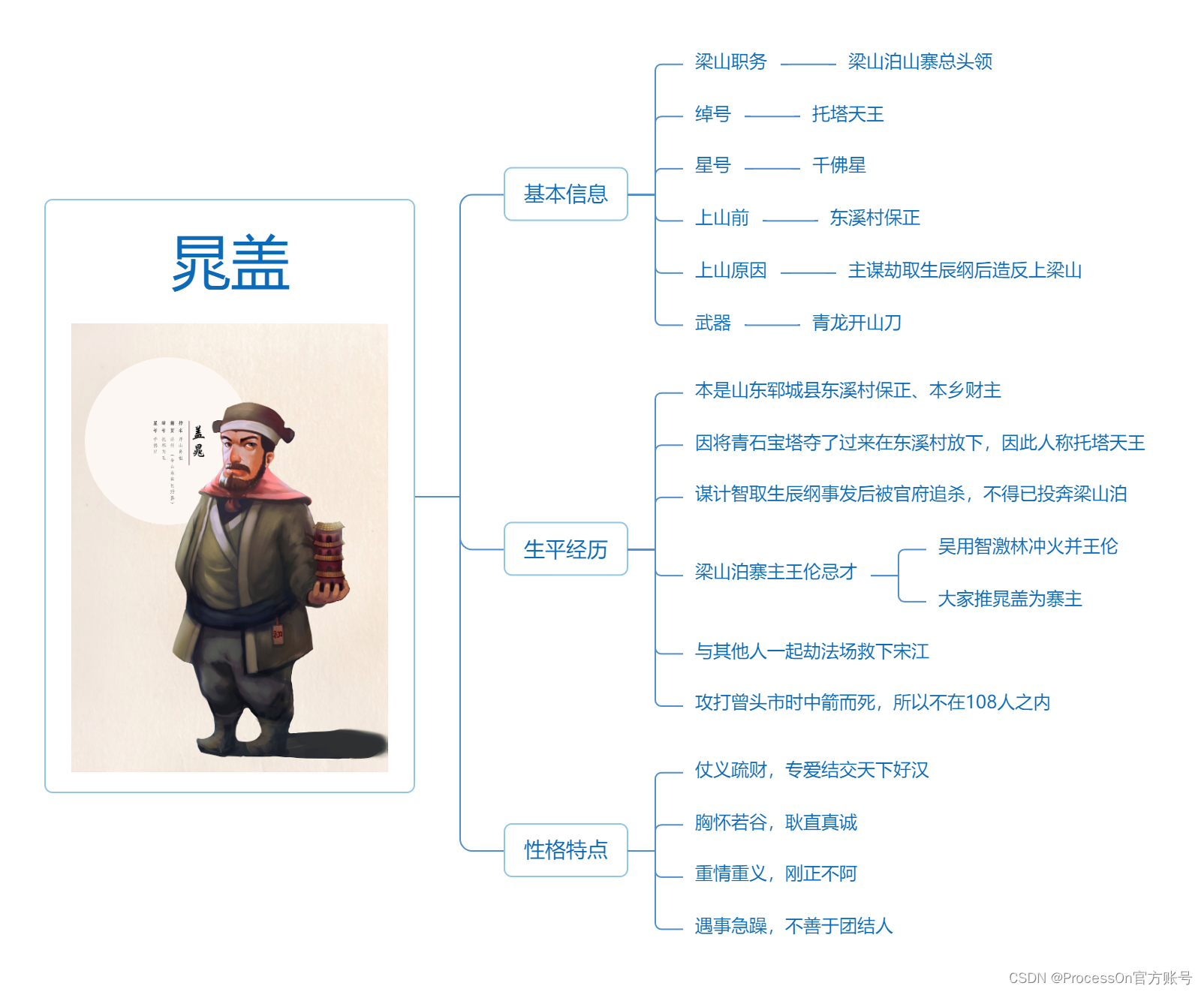 水浒传人物形象分析,水浒传人物形象分析10个