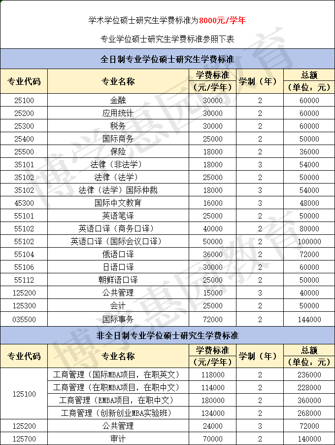 大学学制如何填,大学学制如何填写